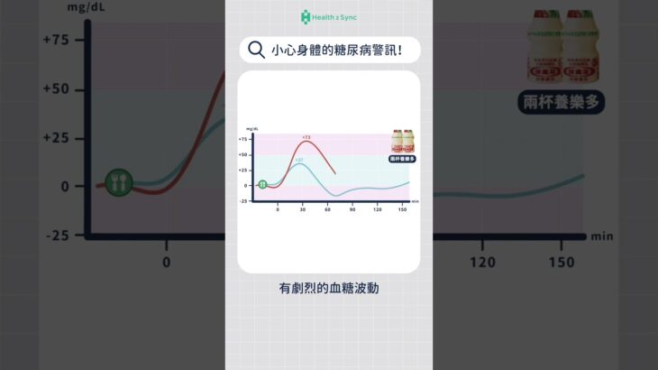 飯後容易血糖高？注意糖尿病警訊！