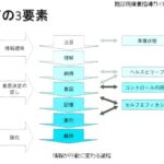 履修証明 糖尿病４行動変容