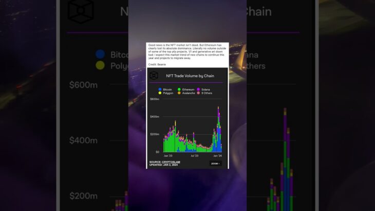 Things are changing fast #crypto #nft #solana #ethereum