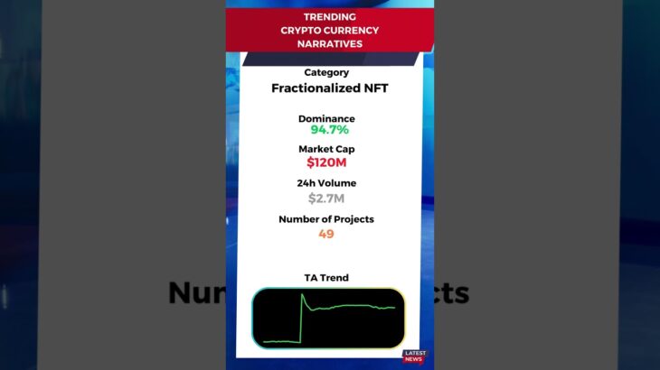 Trending Crypto Narratives: Fractionalized NFT | Dominance: 94.7% | Market Cap: $120M