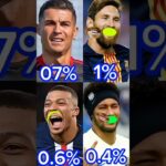 1% to do messi#shortsfootball #topfootballplayers #nfl #nft #fifa#fifa24 #football #music#futebol