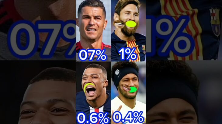 1% to do messi#shortsfootball #topfootballplayers #nfl #nft #fifa#fifa24 #football #music#futebol