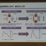 キャリア・ワークライフバランスFD研修①「高血圧合併症糖尿病患者における家庭血圧管理の重要性－KAMOGAWA－HBPより得られた知見－私のワークライフバランス」内分泌・代謝内科学　研修員　竹上茉那