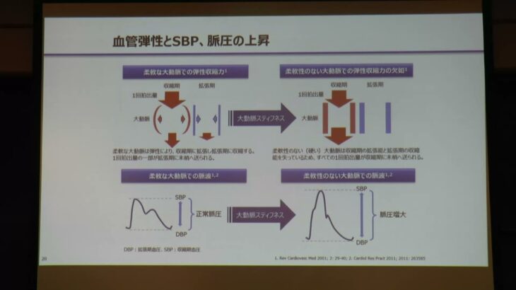 キャリア・ワークライフバランスFD研修①「高血圧合併症糖尿病患者における家庭血圧管理の重要性－KAMOGAWA－HBPより得られた知見－私のワークライフバランス」内分泌・代謝内科学　研修員　竹上茉那