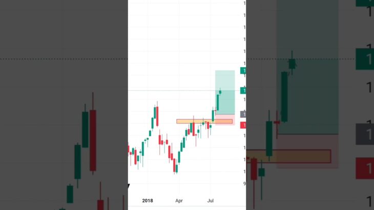 Intraday trading #nft #short #trader #daytrading #intraday #nifty #banknifty