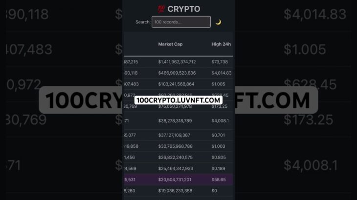 Top 100 Cryptocurrencies LUV NFT Website #bitcoin #crypto #cryptocurrency