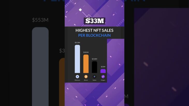 “Top NFT Sales Per Blockchain: Ethereum Dominates with $553M!”