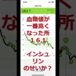 関連動画　Akiba298　と検索　私は糖尿病です。この血糖測定器に感謝。合併症が出ている私ですが自己管理してどこまで良くなるか楽しみです。糖尿病の方はこれを装着し自己管理.　チャネル登録で上位に出る