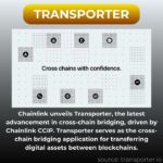 Breaking crypto NFT & Web3 News- 12.04.2024. #nft #cryptocurrency #Solana #bitcoin #cryptonews #web3