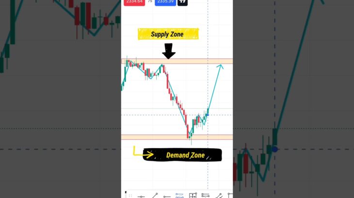 Learn Trap trading #banknifty #nifty #trader #intraday #crypto #priceaction #forex #short #nft