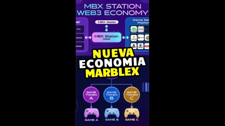 NUEVA ECONOMIA EN LOS JUEGO DE MARBLEX #shorts #crypto #mbx #bitcoin #nft #playtoearn