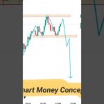 smart money concept trap trading #banknifty #nifty #trader #daytrading #intraday #nft #crypto #price