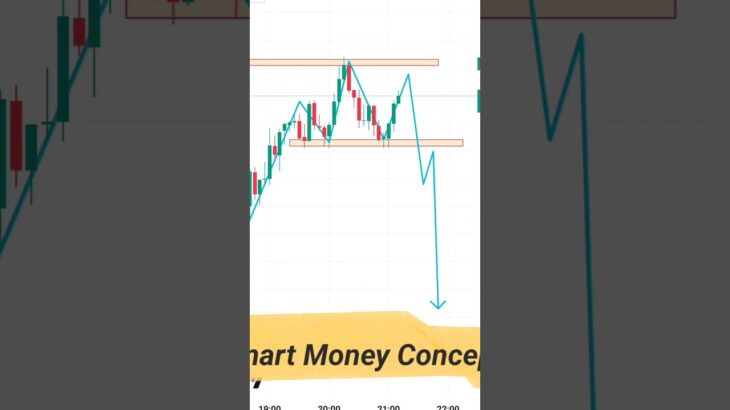 smart money concept trap trading #banknifty #nifty #trader #daytrading #intraday #nft #crypto #price