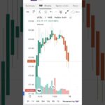 tomorrow stock market prediction #nft #nifty #vedante #stock #shorts