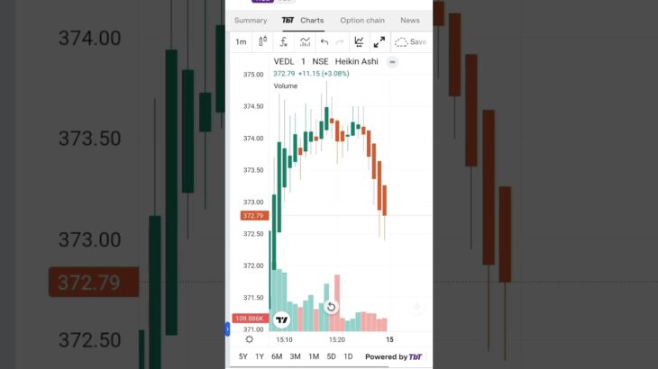 tomorrow stock market prediction #nft #nifty #vedante #stock #shorts