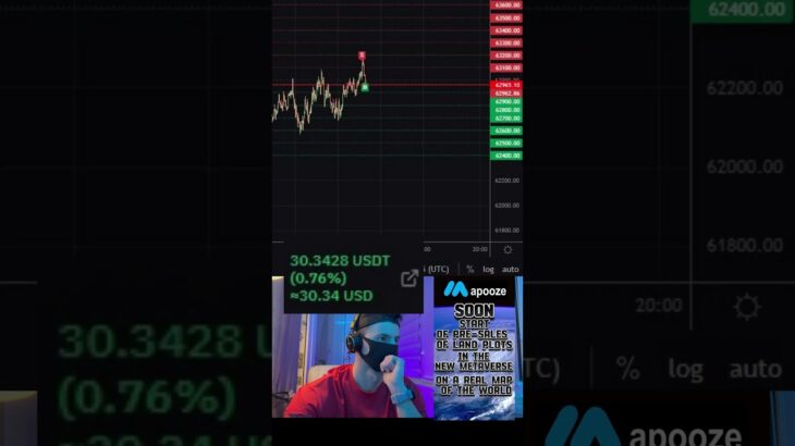 +$2300 #blockchain #trading #forex #stockmarket #crypto #trader #cryptocurrency  #nft #metaverse