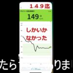 じいじ　糖尿病　リブレ関連動画　Akiba298　と検索　私は８１歳です。糖尿になって１７年、悪化して合併症が出ている、色々やったけど数字が良くなった事は一度もない。しかしこの方法で１ｹ月で結果が出