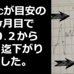 糖尿病の年寄りです。ＨＢＡ１Ｃが２ｹ月で１０.２から７.２迄いっきに  ３  も下げました。今度の２ｹ月目の診察にはＨＢＡ１Ｃを  ６  台になるよう頑張ります。色んな食べ物の血糖値を掲載して行きます