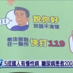 5成國人有慢性病 糖尿病患者200萬人占上濟 | 公視台語台 | 20240613