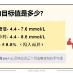 糖尿病 控制目标