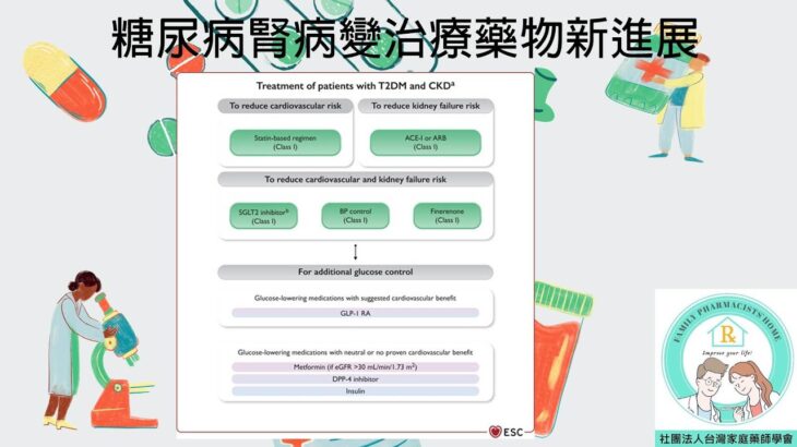 糖尿病腎病變治療藥物新進展