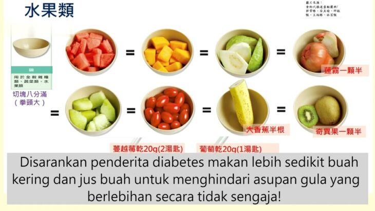 糖尿病_六大類食物 印尼版本