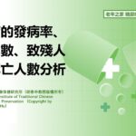 糖尿病的发病率、患病人数、致残人数与死亡人数分析