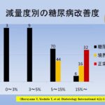 壬生大路病院糖尿病のお話し動画前編