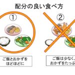 糖尿病教室3　糖尿病の食事・運動療法   音声なし