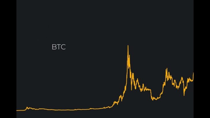 Bitcoin’de Film Yarın Kopacak! Enflasyon Dibe Vurdu! Rwa Nft Müjdesi Geldi Kriptopara -Teknik Analiz