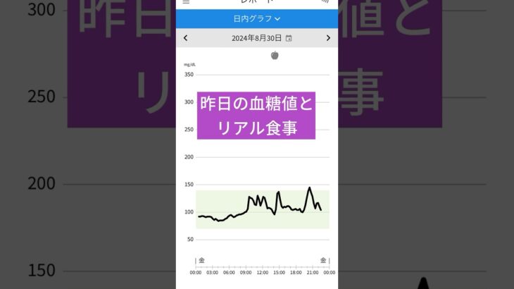 #shorts  #糖尿病予備軍 #血糖値 #境界型糖尿病 #低糖質