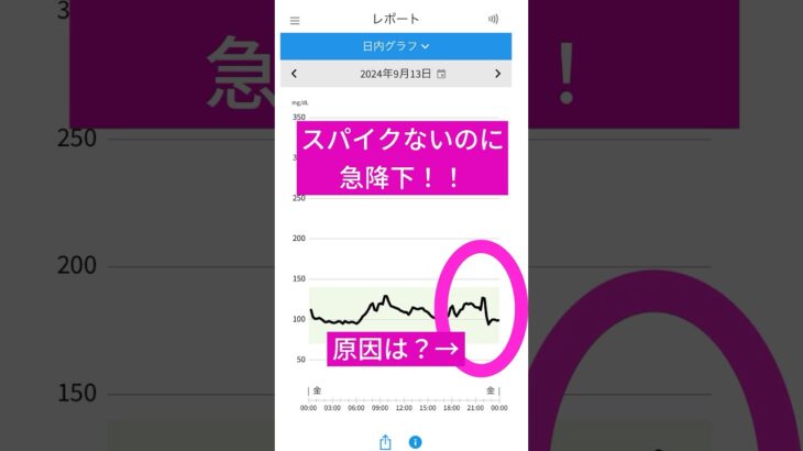 #shorts  #糖尿病予備軍 #血糖値 #境界型糖尿病 #低糖質