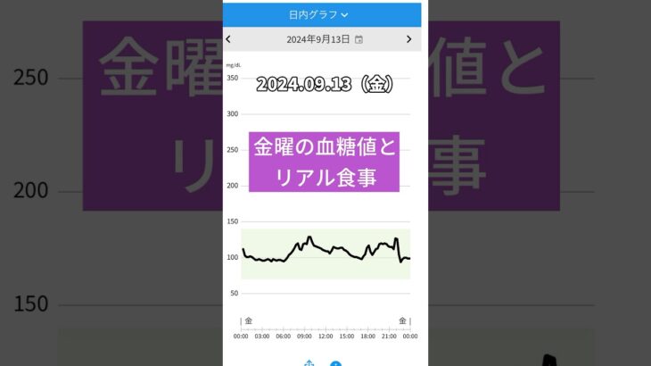 #shorts  #糖尿病予備軍 #血糖値 #境界型糖尿病 #低糖質
