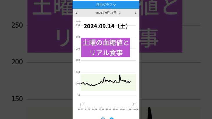 #shorts  #糖尿病予備軍 #血糖値 #境界型糖尿病 #低糖質