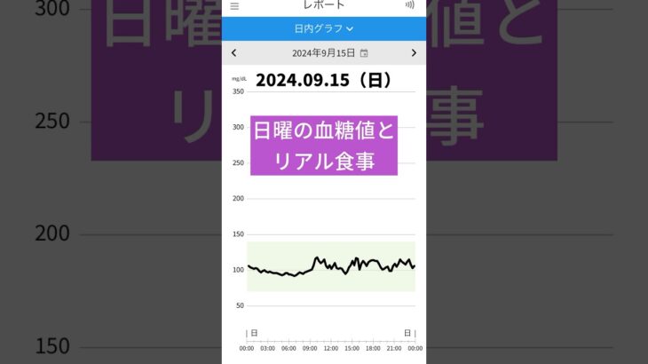 #shorts  #糖尿病予備軍 #血糖値 #境界型糖尿病 #低糖質