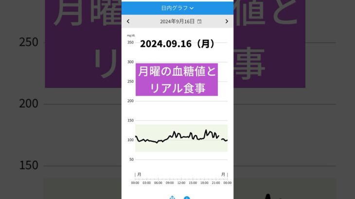 #shorts  #糖尿病予備軍 #血糖値 #境界型糖尿病 #低糖質