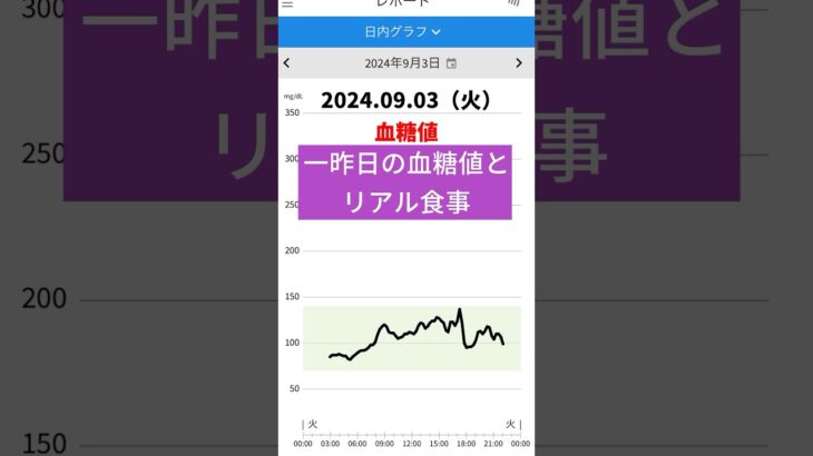 #shorts  #糖尿病予備軍 #血糖値 #境界型糖尿病 #低糖質