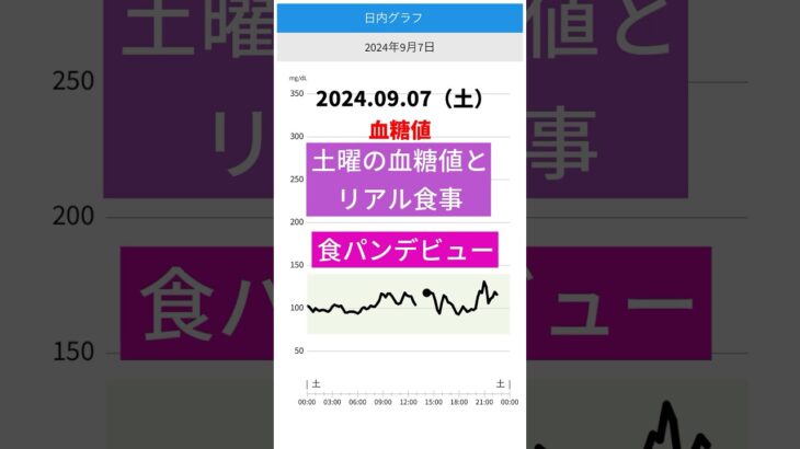 #shorts  #糖尿病予備軍 #血糖値 #境界型糖尿病 #低糖質
