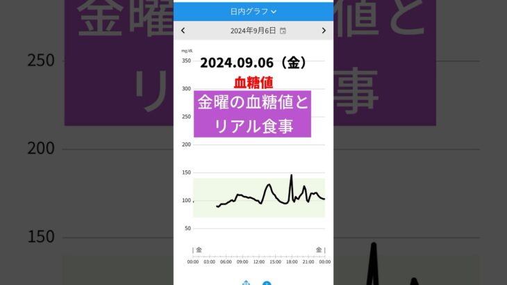 #shorts  #糖尿病予備軍 #血糖値 #境界型糖尿病 #低糖質 #リブレ #freestylelibre #freestylelibresensor