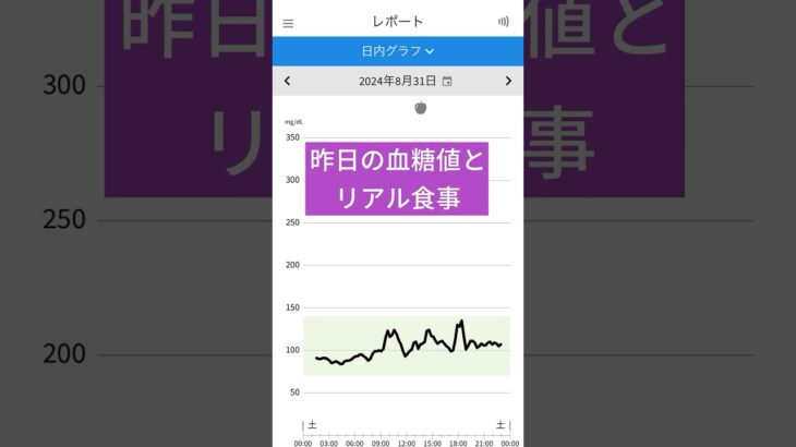 #血糖値 #糖尿病予備軍 #境界型糖尿病 #低糖質