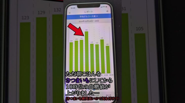 今週の血糖値の結果 #血糖値  #糖尿病1型 #病気  #勉強  #ショート