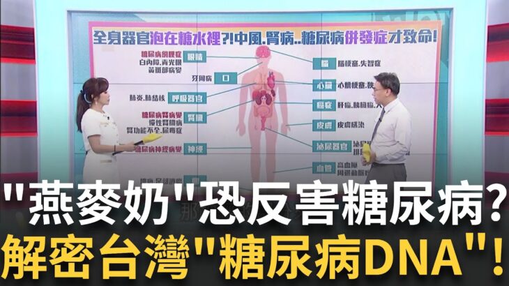 別再”糖”塞身體?血糖飆高 全身器官像”泡在糖水裡”! 糖尿病奪命於無形!眼、心、腎 沒顧好恐全身壞光光!｜主播 黃倩萍｜【醫點不誇張】20241006｜三立iNEWS