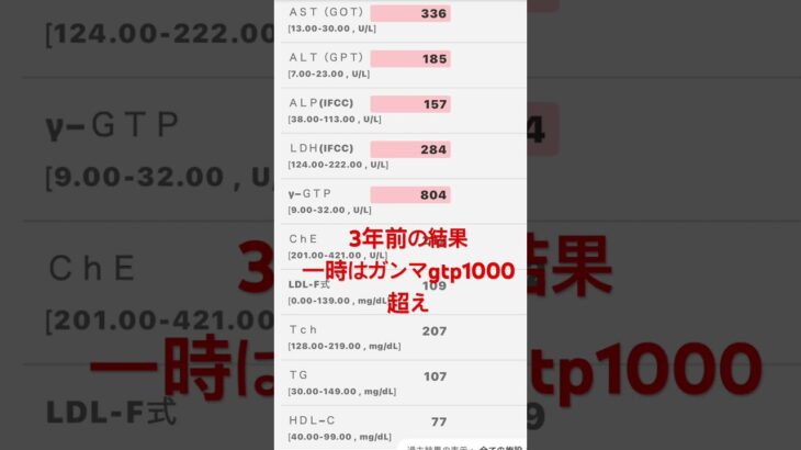 C型肝炎からの肝硬変その後糖尿病笑どうにもならないのでかなり前向きです#肝硬変 #糖尿病#ポジティブ