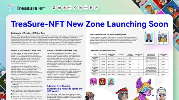 TreaSure-NFT New Zone ! What is Exclusive Staking ? What are the benefits? Not Won Issue Solved ?