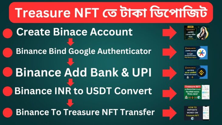 Treasure NFT Deposit Process | Binance Account Opening to USDT Deposit A To Z Process |