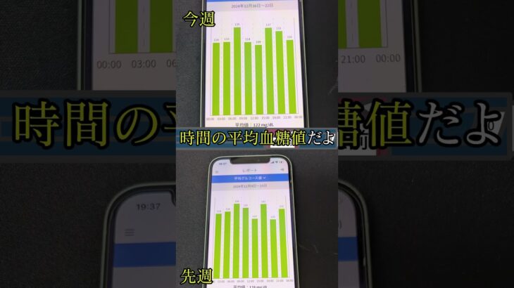 今週の血糖値 #健康  #病気  #血糖値  #1型糖尿病  #勉強  #ショート
