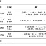 ５２ー２）1型糖尿病