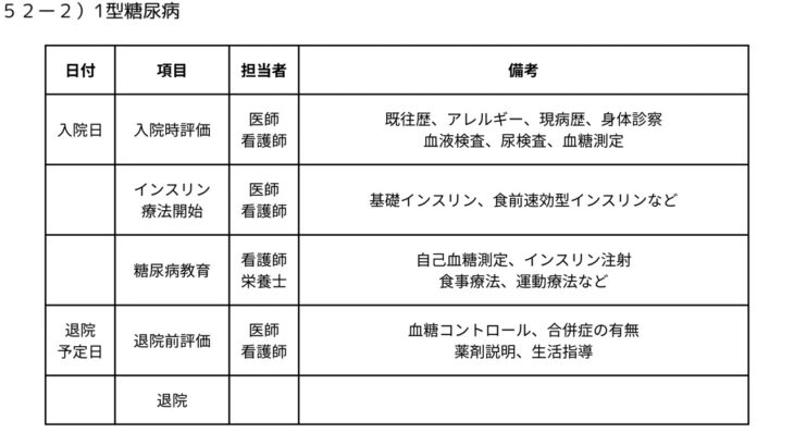 ５２ー２）1型糖尿病