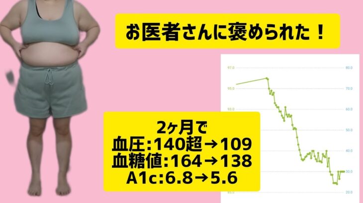 【糖尿病】2ヶ月で激変!! こんなに数値が変わるなんて【ダイエット】