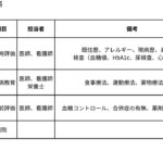 ５２ー１）2型糖尿病